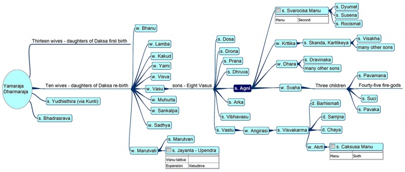 File:Agni-Tree-1350.jpg