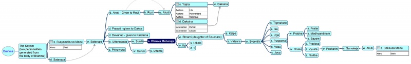 File:Dhruva-Tree-2100.jpg
