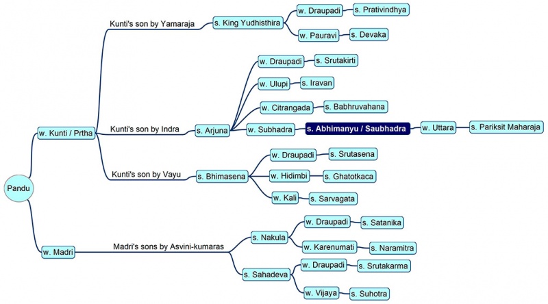 File:Abhimanyu-Tree-1024.jpg