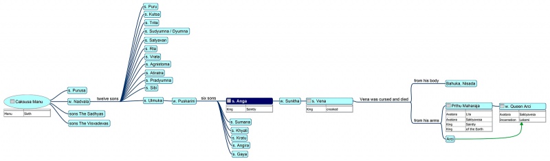 File:Anga-Tree-1850.jpg