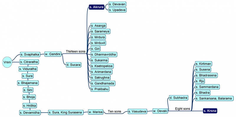 File:Akrura-Tree-1024.jpg
